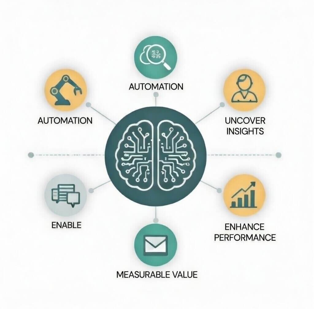 AI chip and connected modules representing practical AI integration